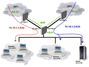 bgp-multihoming-download-sharing