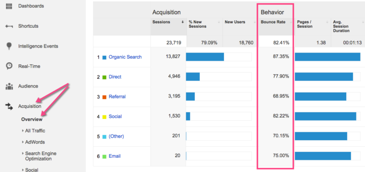 reduce bounce-rate-google-