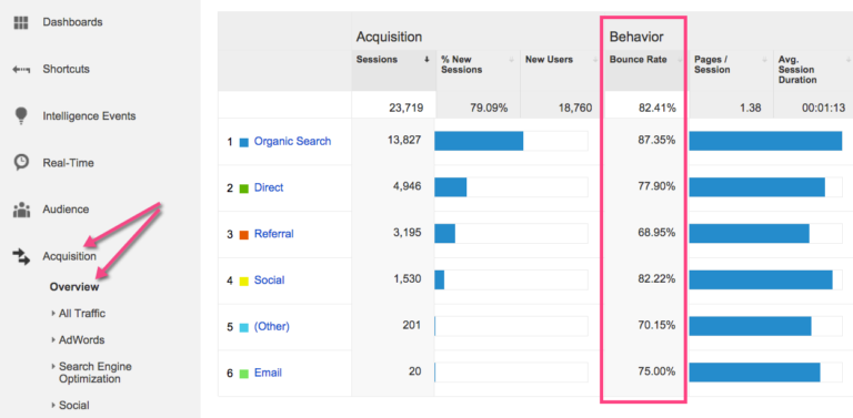 reduce bounce-rate-google-