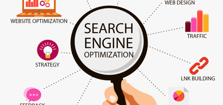 Search Engine Optimization techniques
