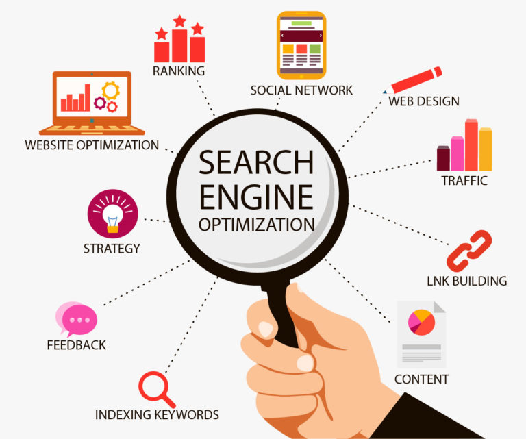 Search Engine Optimization techniques