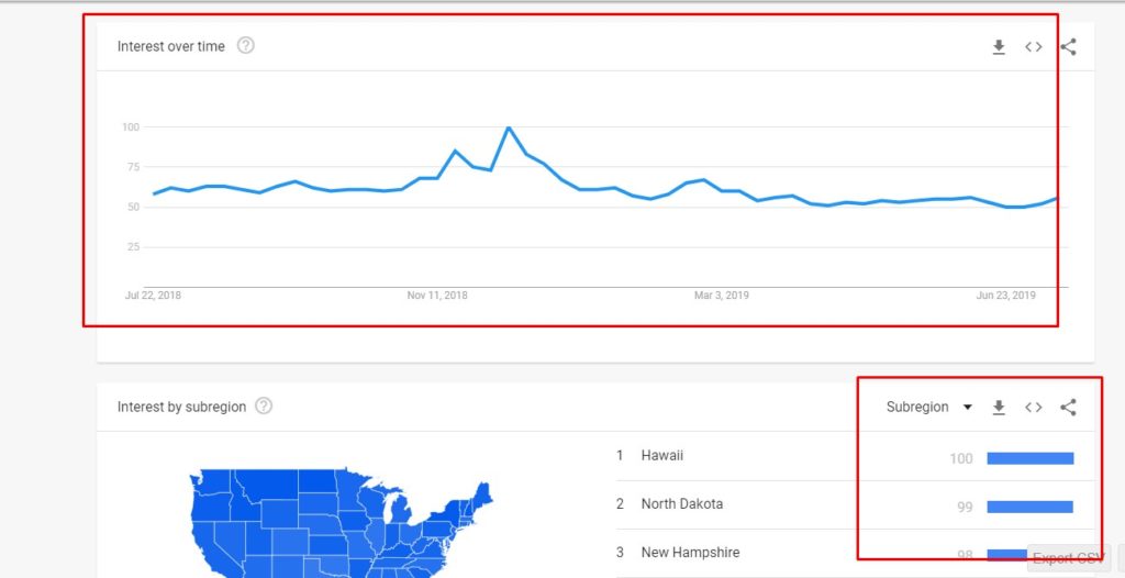  looking out for niche related keywords-research-keyword-research-and-search-engine-optimization