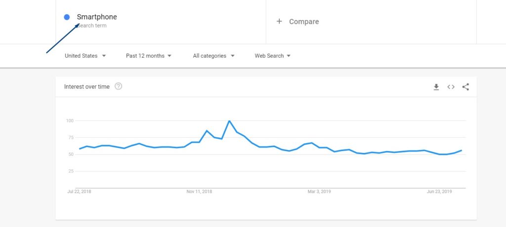 Google Trend For Your Keyword Research-keyword-research-and-search-engine-optimization