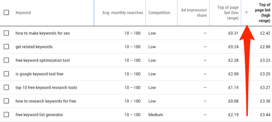 keyword-research-and-search-engine-optimization