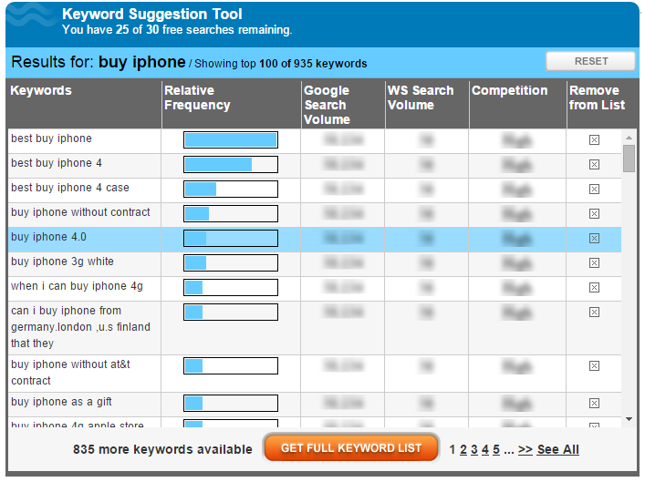 Commercial Intent Keywords Research -keyword-research-and-search-engine-optimization