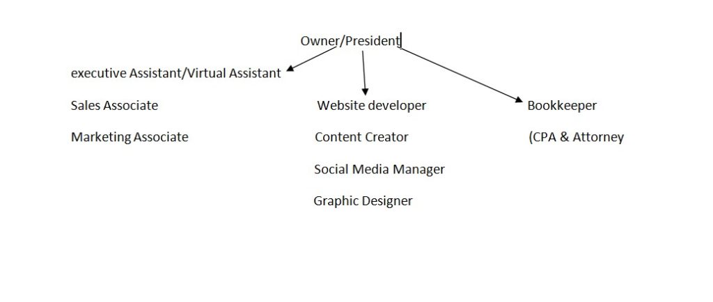 online marketing structure 
